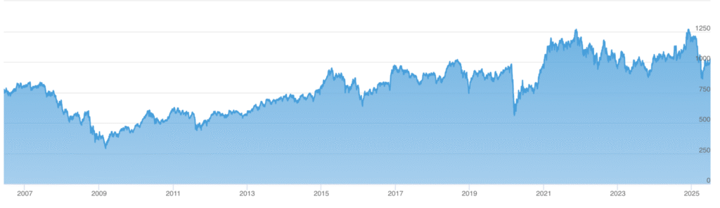 indice sous jacent chicago performance societe generale